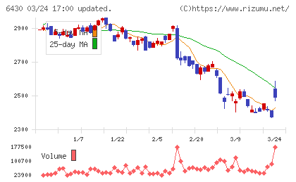ダイコク電機チャート