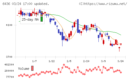 アマノチャート