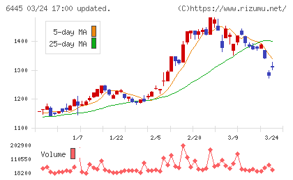 ジャノメチャート