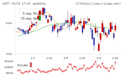 グローリーチャート