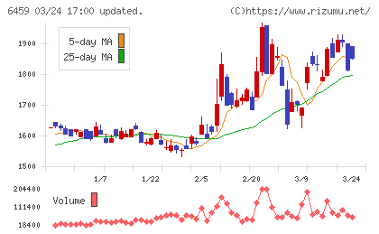 大和冷機工業チャート