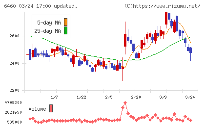 セガサミーホールディングスチャート