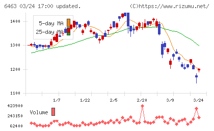 ＴＰＲチャート