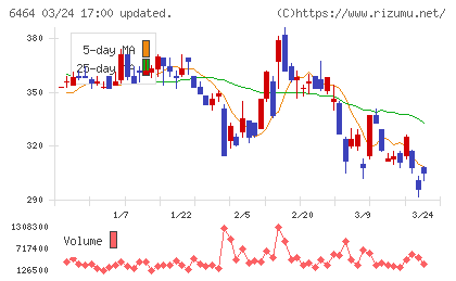 ツバキ・ナカシマチャート