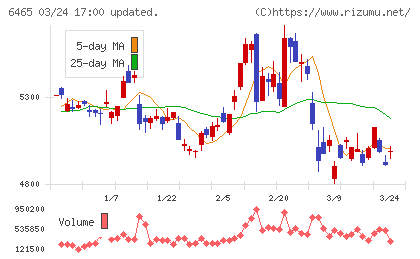 ホシザキ電機チャート