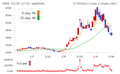 ＴＶＥチャート