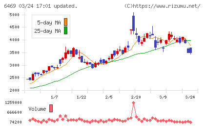 放電精密加工研究所チャート