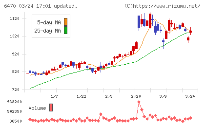 大豊工業チャート