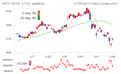 ジェイテクトチャート