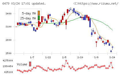 ミネベアミツミチャート