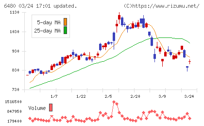 日本トムソンチャート