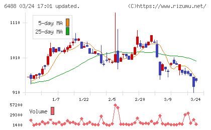 ヨシタケチャート