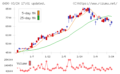 ＰＩＬＬＡＲチャート