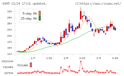 宮入バルブ製作所チャート