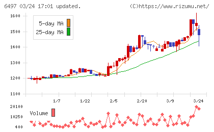 ハマイチャート