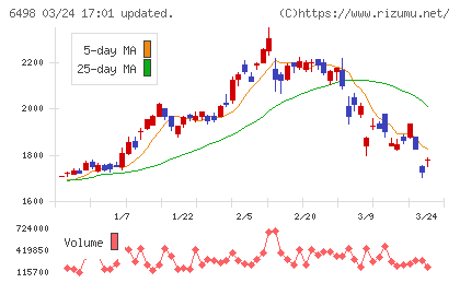 キッツチャート
