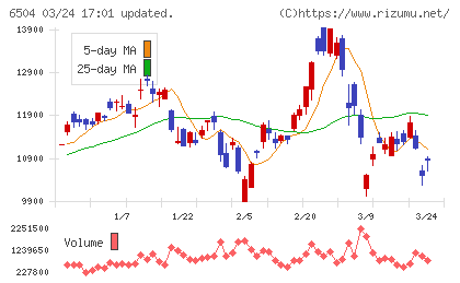 富士電機チャート