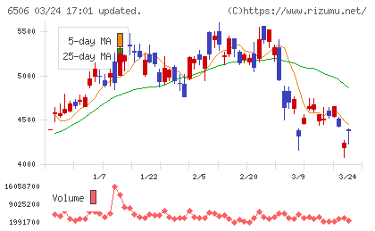 安川電機チャート