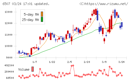 シンフォニアテクノロジーチャート