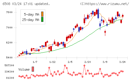 明電舎チャート