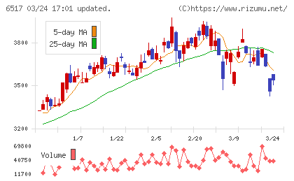 デンヨーチャート