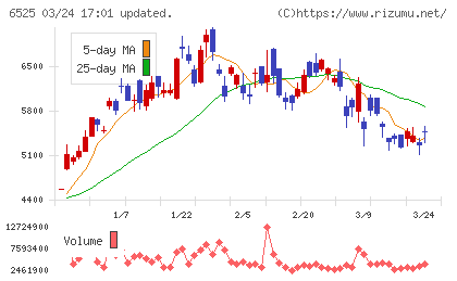 ＫＯＫＵＳＡＩ　ＥＬＥＣＴＲＩＣチャート