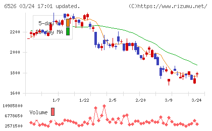 ソシオネクストチャート