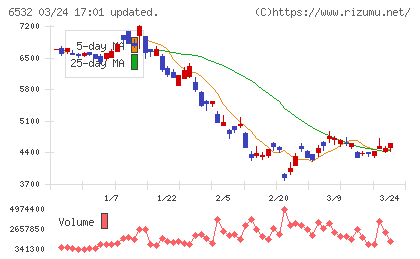 ベイカレントチャート