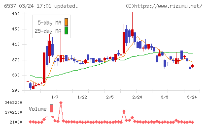 ＷＡＳＨハウスチャート