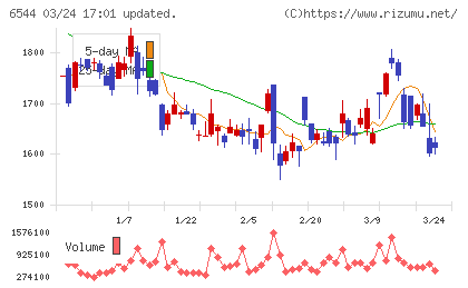 ジャパンエレベーターサービスホールディングスチャート
