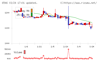 フルテックチャート