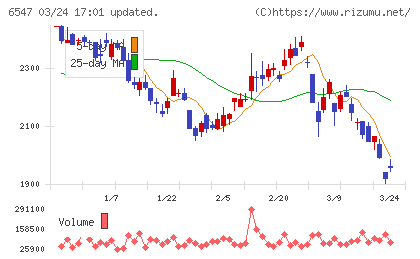 グリーンズチャート