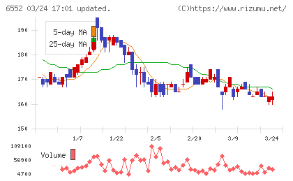 ＧａｍｅＷｉｔｈチャート
