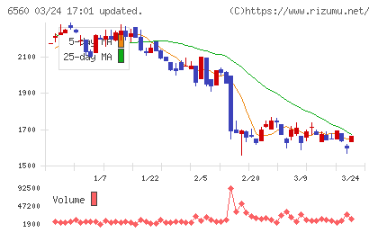 エル・ティー・エスチャート