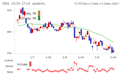 ＨＡＮＡＴＯＵＲ　ＪＡＰＡＮチャート