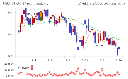 ジーニーチャート