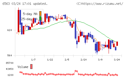 みらいワークスチャート