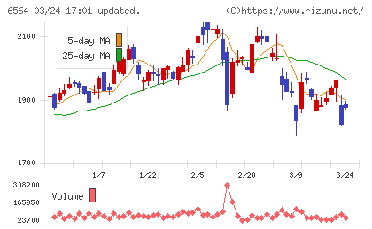 ミダックチャート
