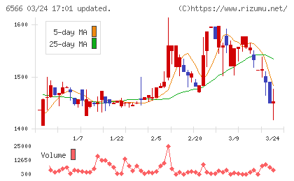 要興業チャート