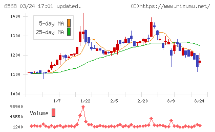 神戸天然物化学チャート