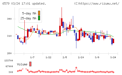 ログリーチャート