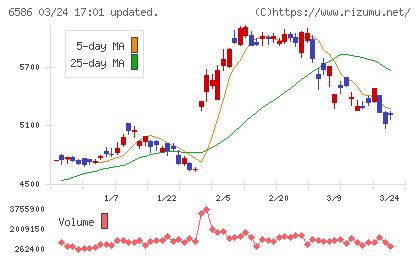 マキタチャート