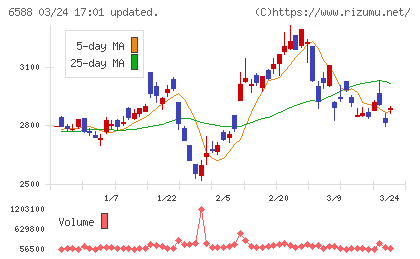 東芝テックチャート