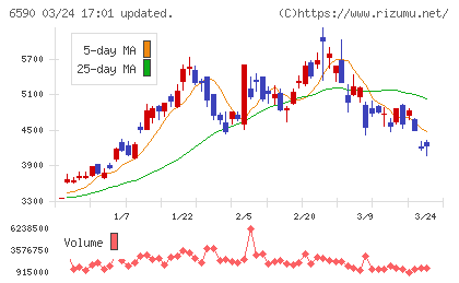 芝浦メカトロニクスチャート