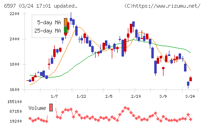 ＨＰＣシステムズチャート