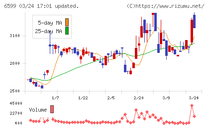 エブレンチャート