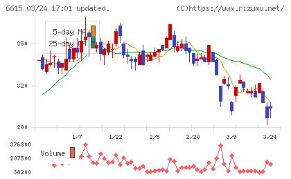 ユー・エム・シー・エレクトロニクスチャート