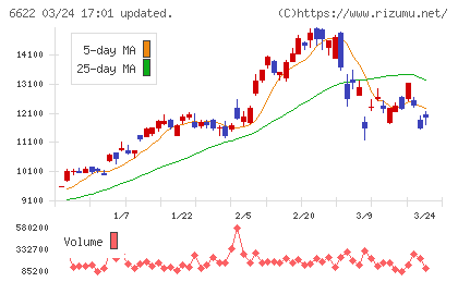 ダイヘンチャート