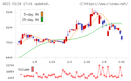 愛知電機チャート