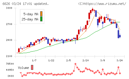 ＳＥＭＩＴＥＣチャート